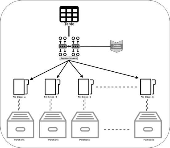 Fonctionnement du système de partition